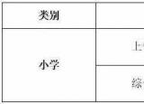 今日更新小学教师资格证（小学教师资格证知多少）