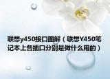 联想y450接口图解（联想Y450笔记本上各插口分别是做什么用的）