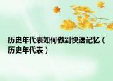 历史年代表如何做到快速记忆（历史年代表）