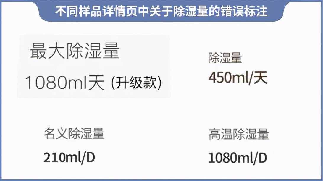 梅雨季不要慌！实测8款热门除湿机，告诉你哪款更好用