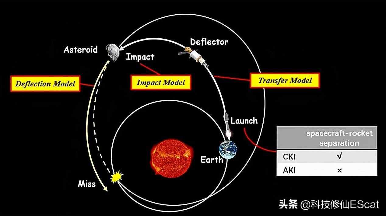小行星撞地球怎么办？不用再依靠美国，中国：23颗长征5号撞它