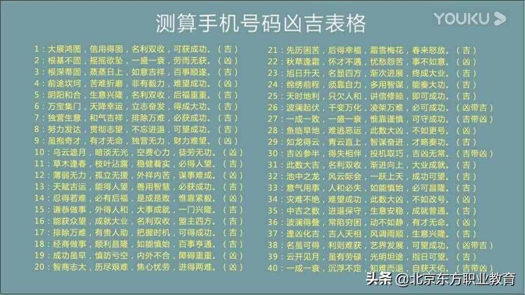 万事不求人,手机号自己测吉凶