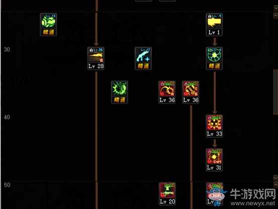 《DNF》100版本女大枪技能加点