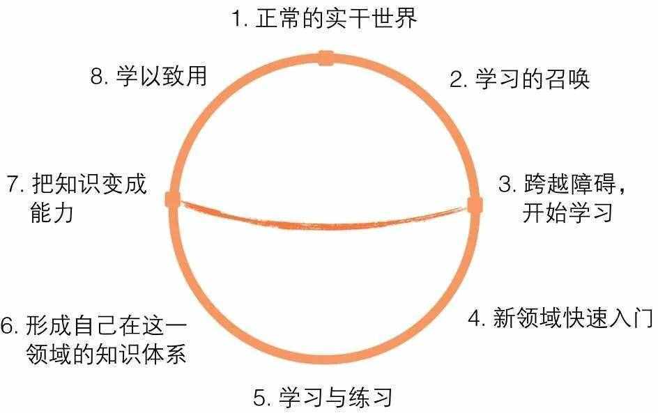 学习的目标是什么？