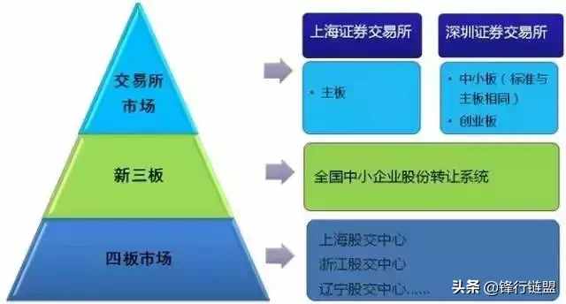 关于IPO流程知识完全整理（长文，建议收藏）