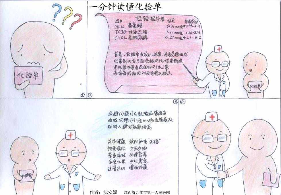 一分钟读懂化验单