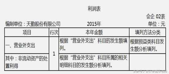 认识利润表及其编制方法和案例