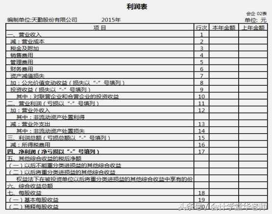 认识利润表及其编制方法和案例