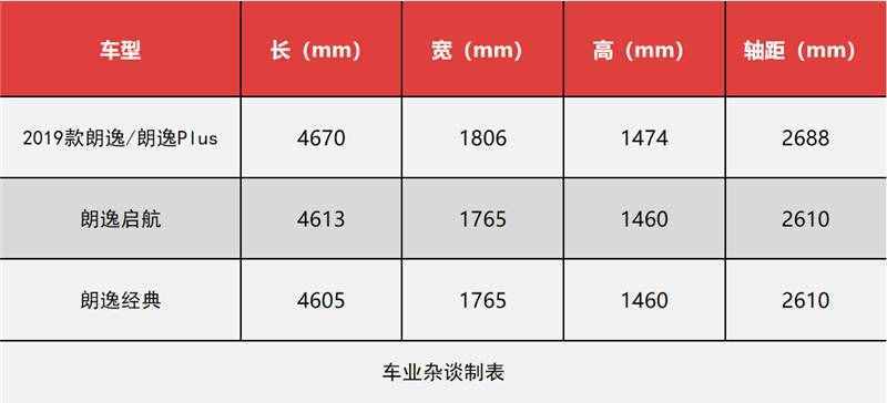 名字中带PLUS的车型，和普通车型究竟有啥不同？