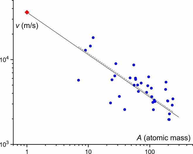 记牢要考！光速上限30万km/s，声速上限刚确定36km/s