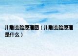 川剧变脸原理图（川剧变脸原理是什么）
