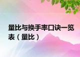 量比与换手率口诀一览表（量比）
