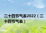 二十四节气表2022（二十四节气表）