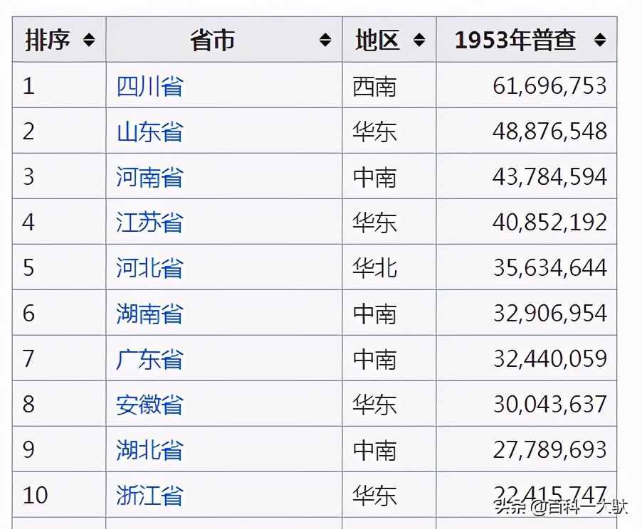 中华人民共和国七次人口普查介绍