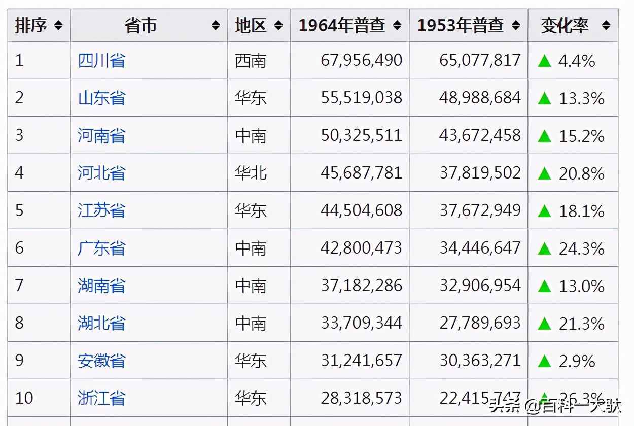 中华人民共和国七次人口普查介绍