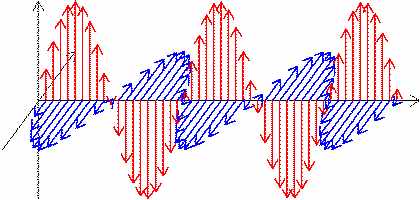 手机辐射的危害到底有多大？