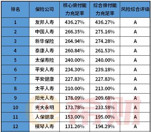 2021年寿险保险公司十大排名