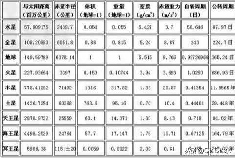 八大行星排列顺序和太阳系八大行星详细资料