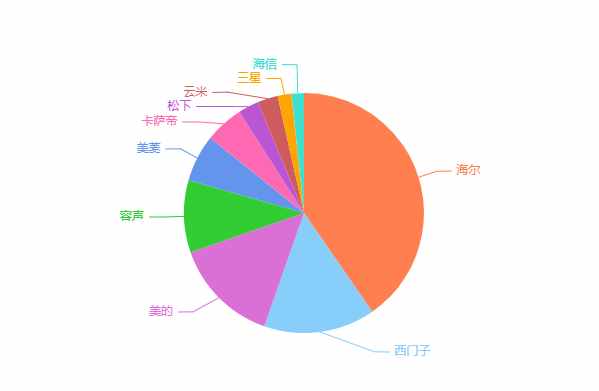 如何选购好冰箱？别听行内人说得“天花乱坠”，认准这几点就够了