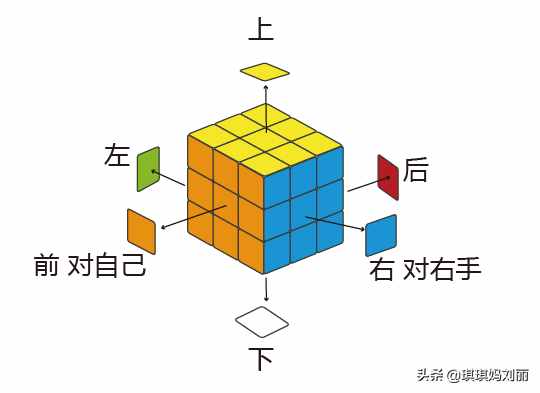 简单的魔方教程，8个动作8个公式，幼儿园小朋友都能学会