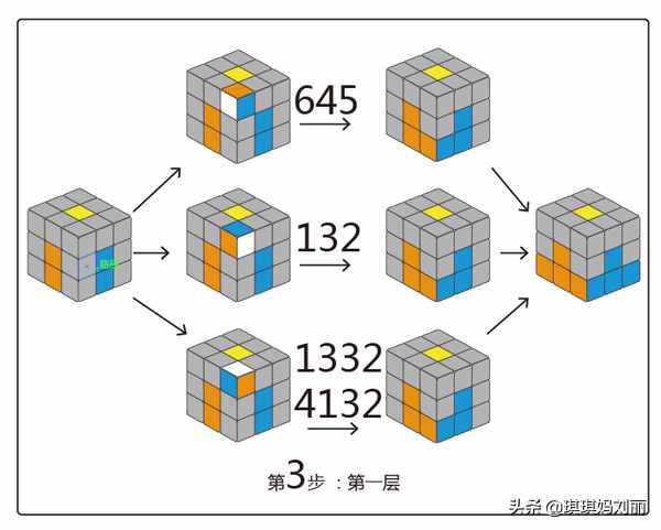 简单的魔方教程，8个动作8个公式，幼儿园小朋友都能学会