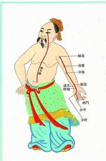 白话解读“十四正经”的循行路线