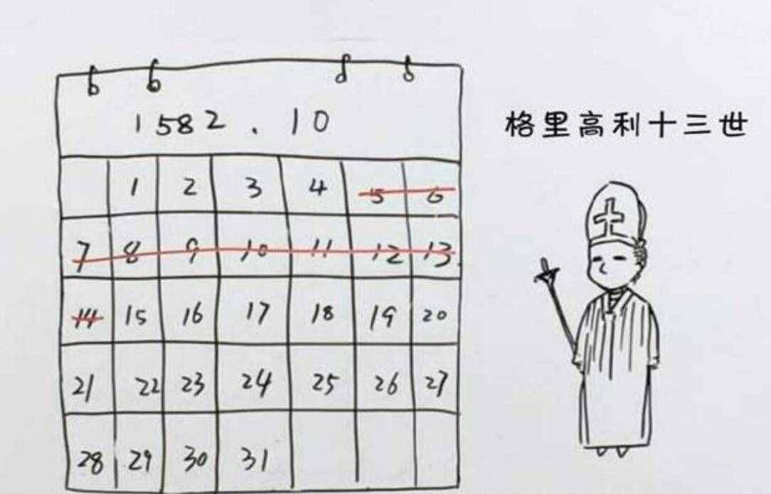 1582年10月份怎么了？为何故意去掉10天？