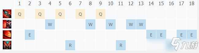 《LOL》22蛮王怎么玩 蛮王符文装备对线技巧攻略