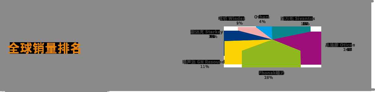 助听器什么品牌好呢