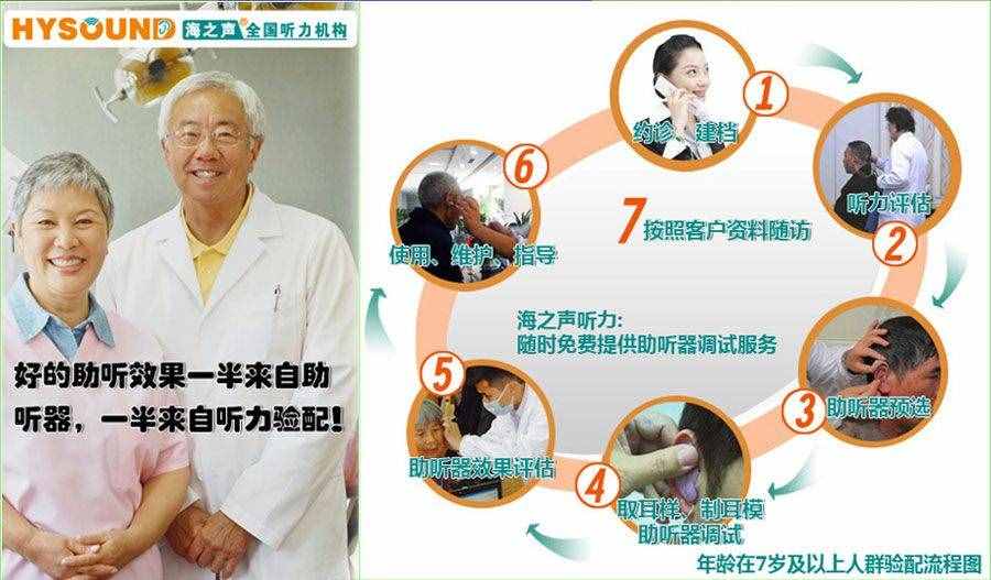 助听器什么品牌好呢