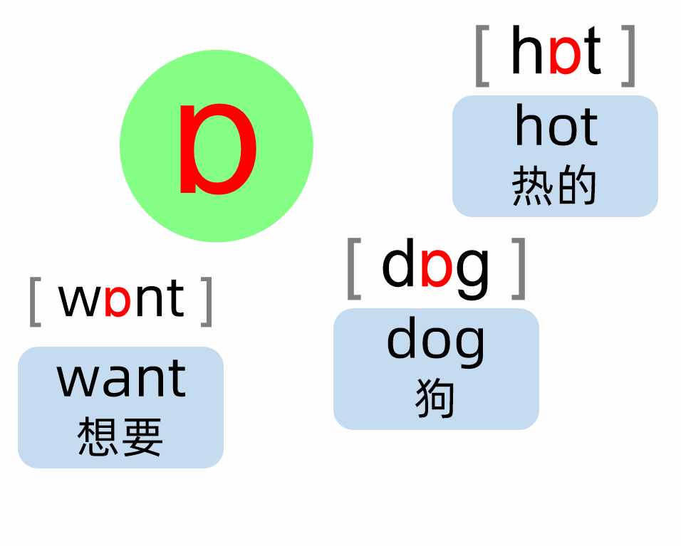 英语音标88分好资料，这20个音标叫元音，朗读单词更好学