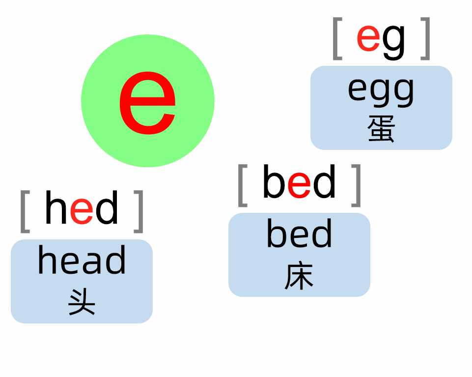 英语音标88分好资料，这20个音标叫元音，朗读单词更好学