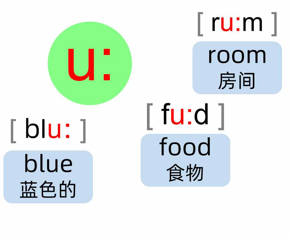 英语音标88分好资料，这20个音标叫元音，朗读单词更好学