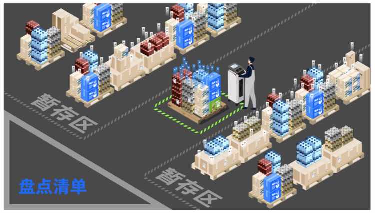 菜鸟突破第三代识别技术 识别率达98%