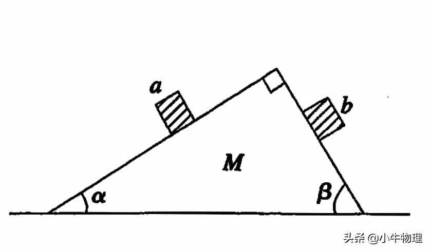 运用系统牛顿第二定律快速解题