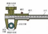 游标卡尺读数（卡尺到底该怎么读数）