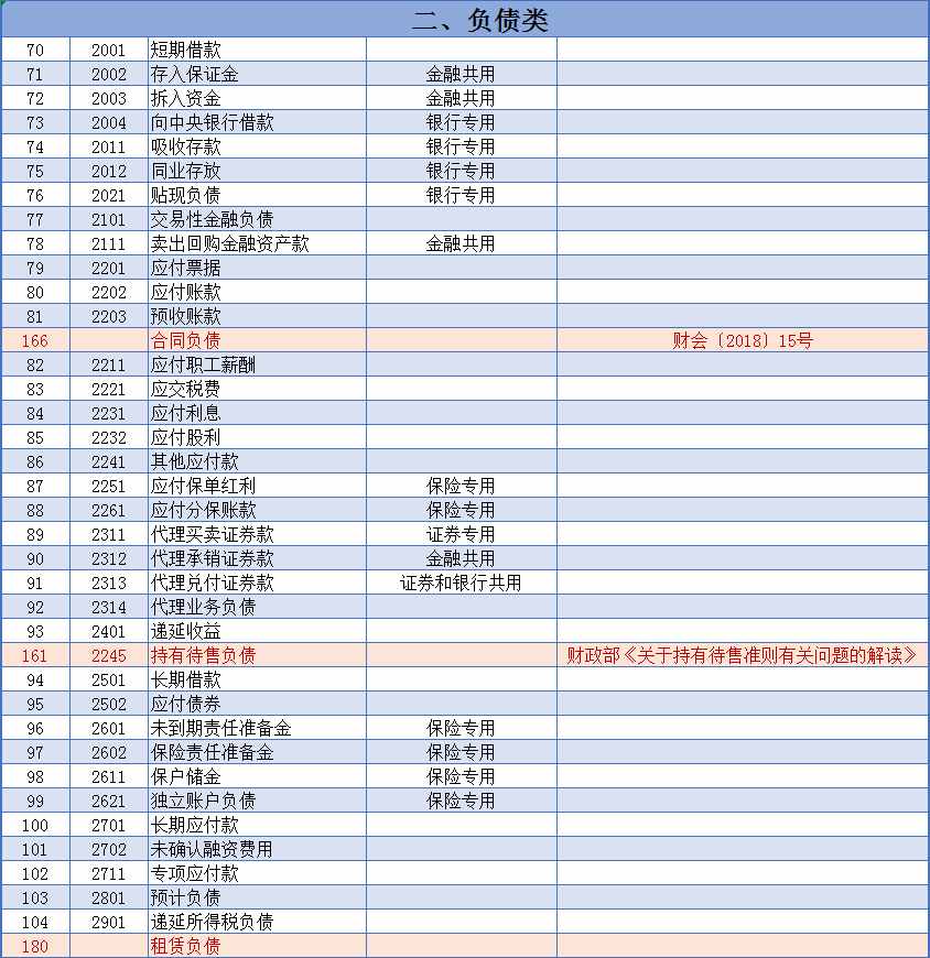 会计萌新必看：2021新会计准则，新会计科目解释与报表对比，收藏