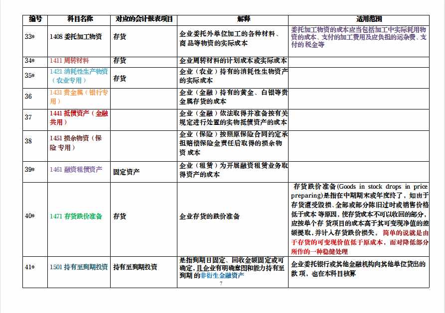 会计萌新必看：2021新会计准则，新会计科目解释与报表对比，收藏