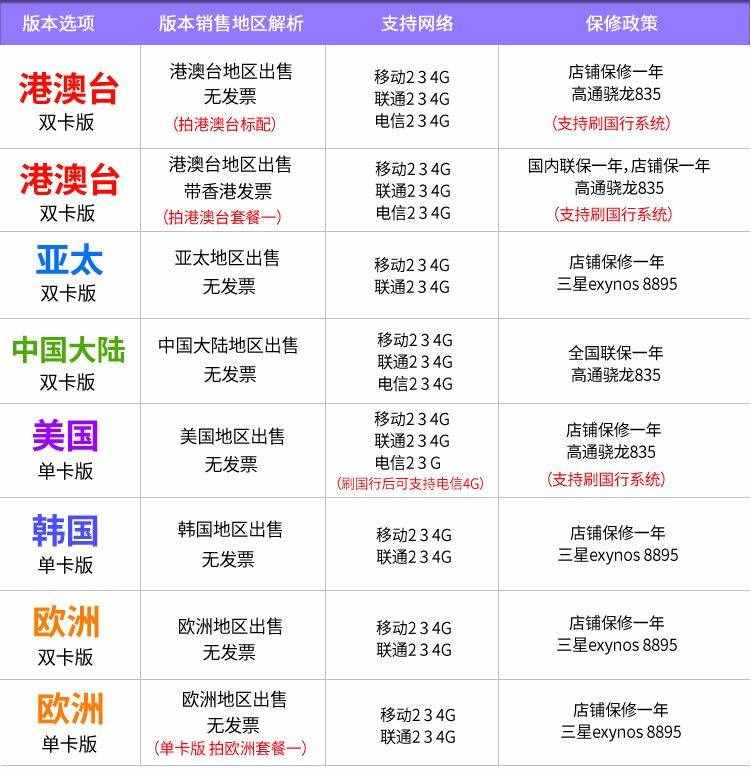 行货与水货 and 真货与高仿