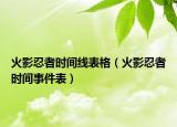 火影忍者时间线表格（火影忍者时间事件表）