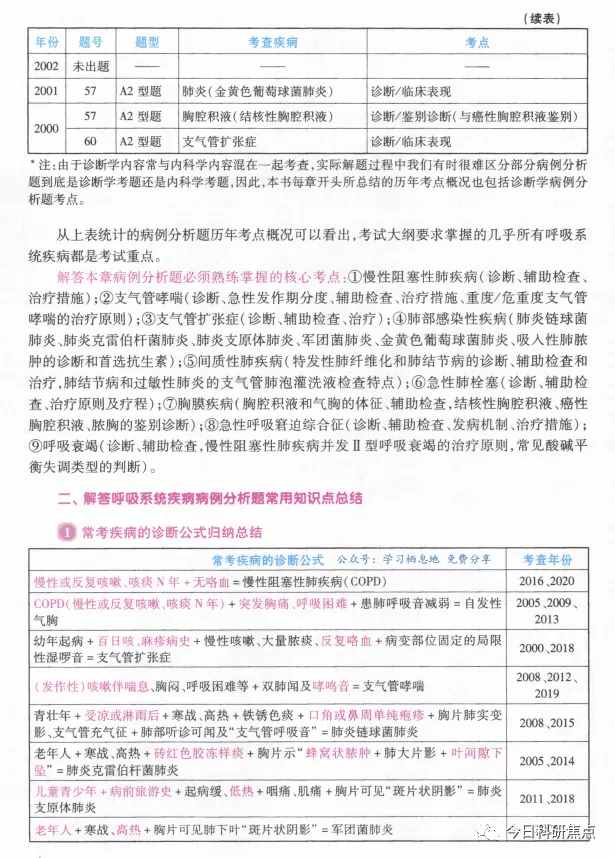 2021内外科病例分析满分指南