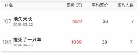 另一场“美国梦”：好莱坞里的东方美人，文化霸权下的欲望符号
