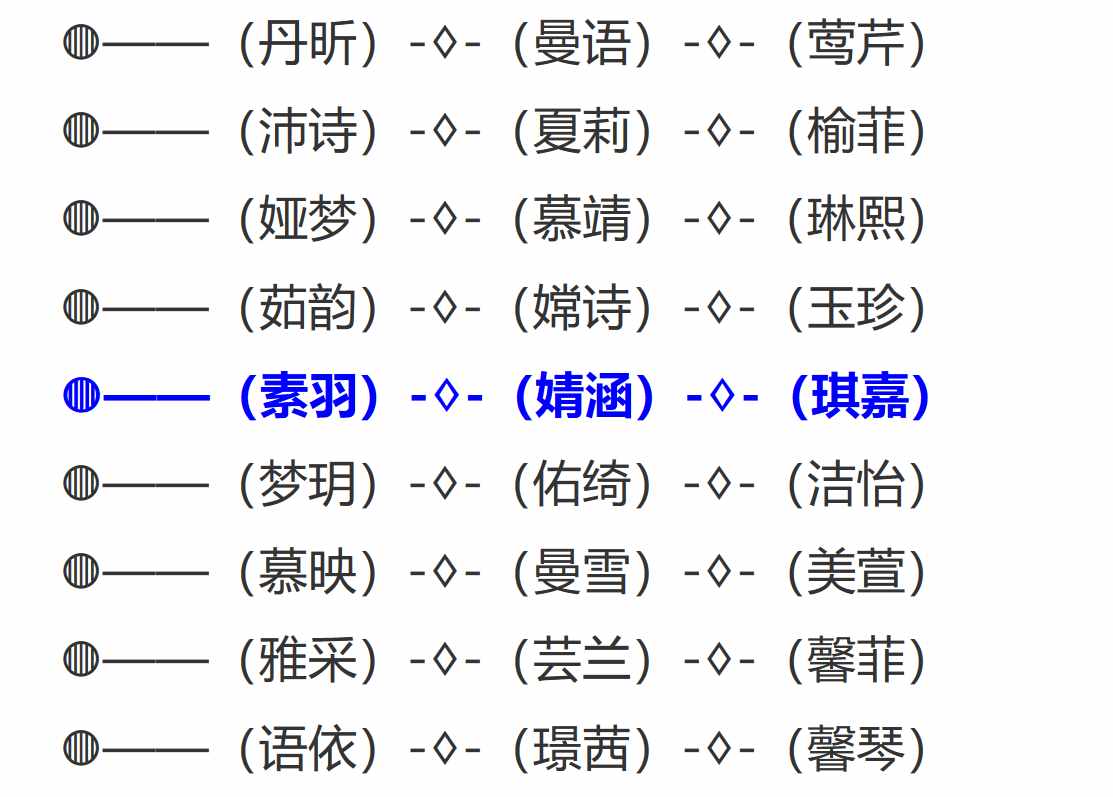 都羡慕明星家孩子的名字好听，来看2018年最洋气的名字（宝妈收）