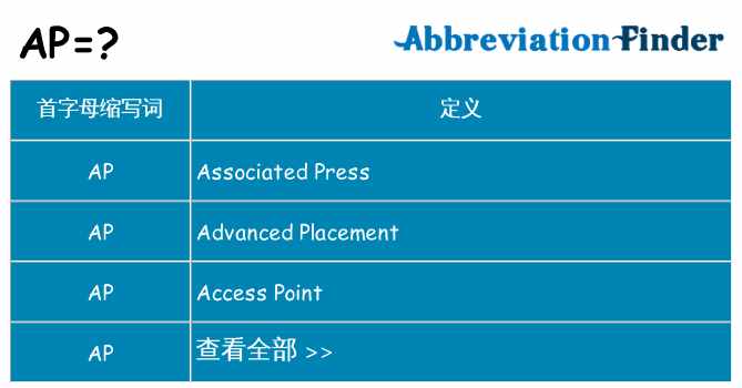 ap 代表什么