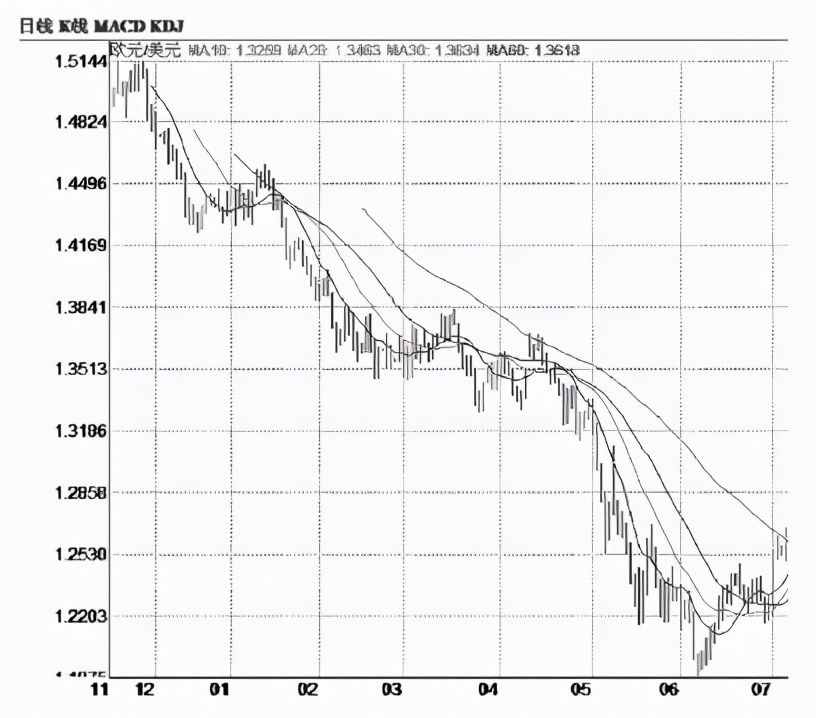 欧美之战-欧美“笨猪四国”（PIGS）
