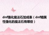 dnf强化魔法石加成表（dnf暗属性强化的魔法石有哪些）