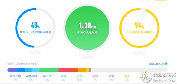 降频，阉割配置是小米的新成长吗？——小米5s深度体验测评！