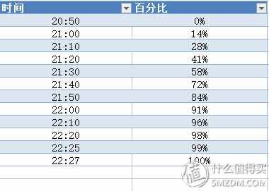 降频，阉割配置是小米的新成长吗？——小米5s深度体验测评！