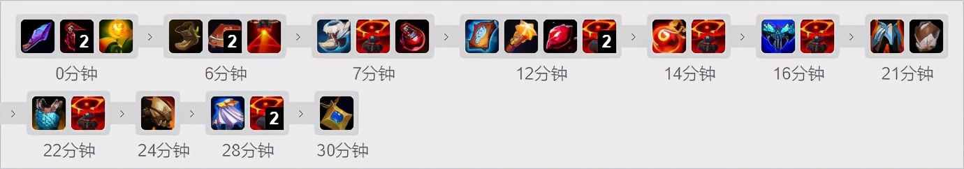 「排位黑科技」永霜巴德花式游走！112韩服大师局巴德新思路