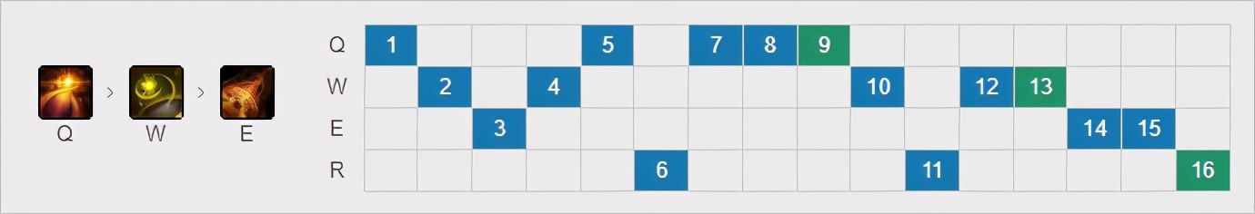 「排位黑科技」永霜巴德花式游走！112韩服大师局巴德新思路